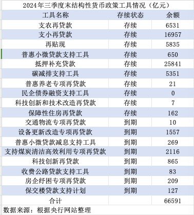 配资网app官方免费下载安装 结构性货币政策担大任： 再贷款降利率、提额度，或创设支持消费新工具