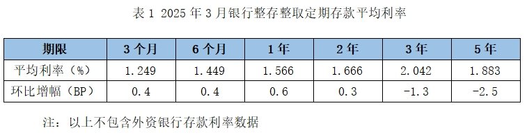 数据来源：融360数字科技研究院